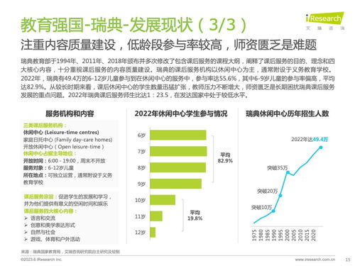 从《艾瑞咨询2023年全球课后服务行业报告》看信息咨询服务的战略价值